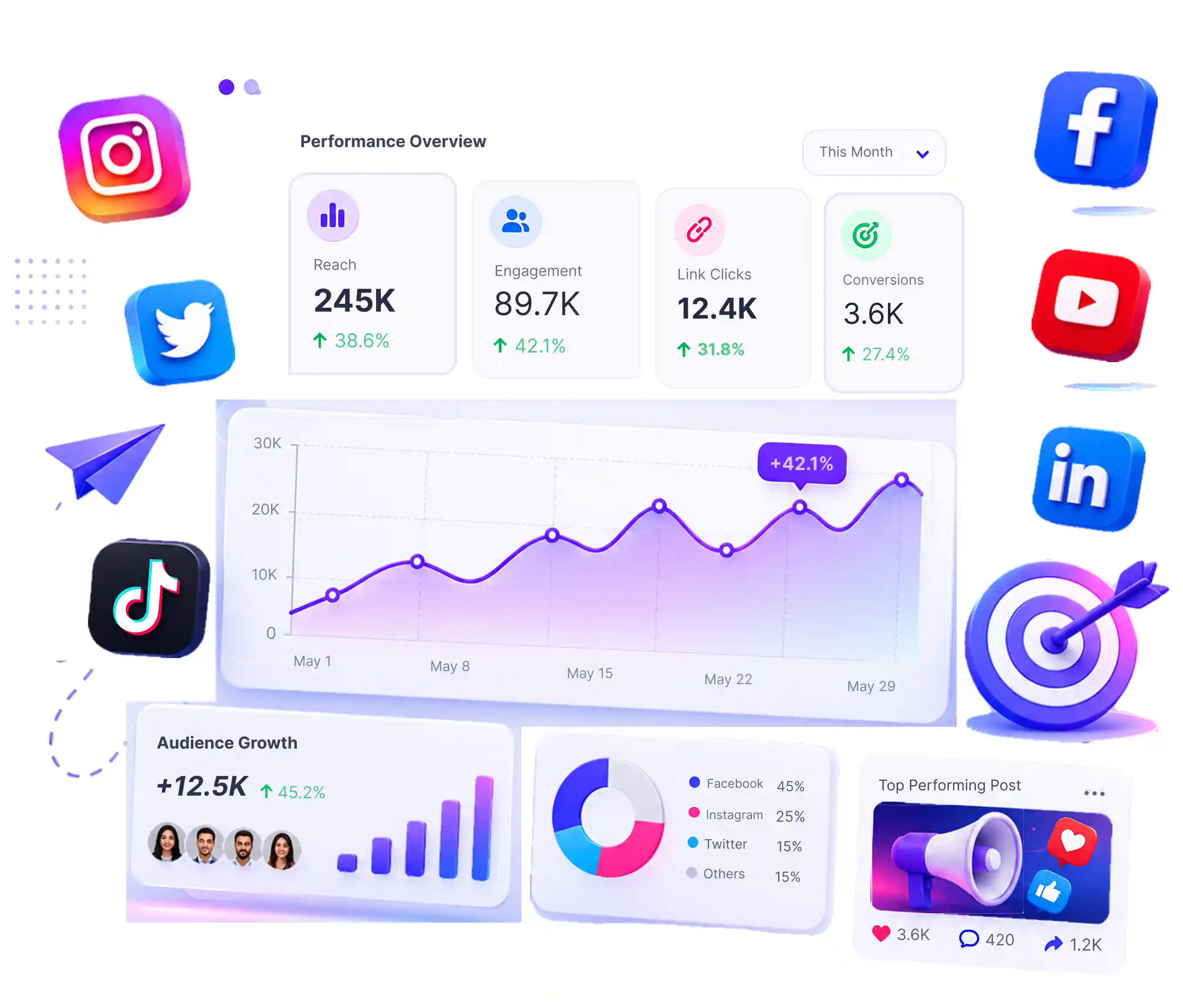 Social media marketing that builds real community engagement